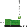 Tour de France 2016 stage 10: Profile intermediate sprint - source: letour.fr