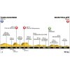 Tour de France 2016 Profile 11th stage: Carcassonne - Montpellier - source: letour.fr