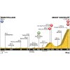 Tour de France 2016 Profile 12th stage: Montpellier - Mont Ventoux source: letour.fr
