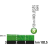 Tour de France 2016 stage 12: Profile intermediate sprint