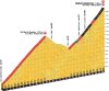 Tour de France 2016 stage 17: Final 30 kilometres - source: letour.fr