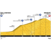 Tour de France 2016: Profile 18th stage - source: letour.fr
