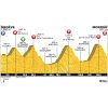 Tour de France 2016: Profile 20th stage - source: letour.fr