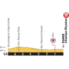 Tour de France 2016 Final kilometres stage 21: Chantilly - Parijs/Champs-Élysées