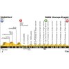 Tour de France 2016: Profile 21st stage - source: letour.fr