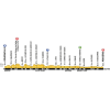 Tour de France 2016 Profile 3rd stage: Granville -Angers - source: letour.fr