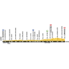Tour de France 2016 Profile 4th stage: Saumur - Limoges - source: letour.fr
