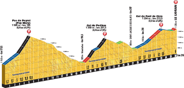 Tour De France 2016 Stage 5 Van Avermaet Solos To Victory And Yellow Jersey