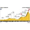 Tour de France 2016 Profile 7th stage: L'Isle-Jourdain - Lac de Payolle - source: letour.fr