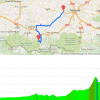 Tour de France 2016: Route and profile 7th stage