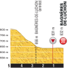 Tour de France 2016: Profile final kilometres stage 8 - source:letour.fr