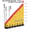 Tour de France 2016 stage 8: Climb details Col de Peyresourde - source:letour.fr