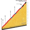 Tour de France 2016 stage 8: Climb details Col du Tourmalet - source:letour.fr