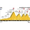 Tour de France 2016 profile 8th stage: Pau - Bagnères de Luchon - source: letour.fr