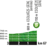 Tour de France 2016 stage 8: Profile intermediate sprint - source:letour.fr