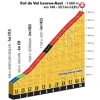 Tour de France 2016 stage 8: Climb details Col de Val Louron-Azet - source:letour.fr