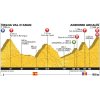 Tour de France 2016 Profile 9th stage: Vielha (spa) - Arcalis (And) - source: letour.fr