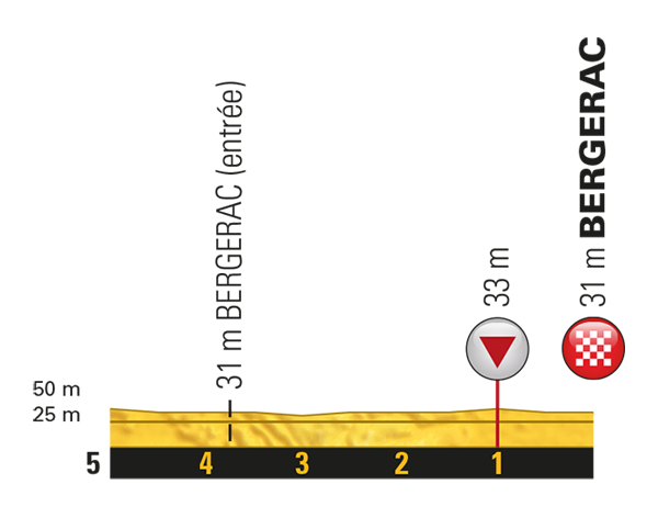 le tour stage 10 profile