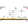 Tour de France 2017 Profile 10th stage: Périgueux - Bergerac - source:letour.fr