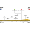 Tour de France 2017 Profile 11th stage: Eymet - Pau - source:letour.fr