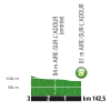 Tour de France 2017 stage 11: Profile intermediate sprint - source:letour.fr