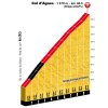 Tour de France 2017 stage 13: Climb details Col d'Agnes - source:letour.fr