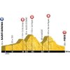 Tour de France 2017 Profile 13th stage: Saint Girons - Foix - source:letour.fr