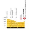 Tour de France 2017 stage 14: Profile final kilometres - source:letour.fr