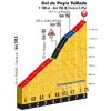Tour de France 2017 stage 15: Climb details Col de Peyra Taillade - source:letour.fr
