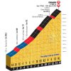 Tour de France 2017 stage 18: Climb details Col d'Izoard - source:letour.fr