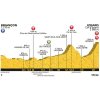 Tour de France 2017 Profile 18th stage: Briançon - Izoard - source:letour.fr