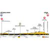 Tour de France 2017 Profile 2nd stage: Düsseldorf (Ger) - Liège (bel) - source:letour.fr
