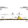 Tour de France 2017 Profile 20th stage: ITT in Marseille - source:letour.fr