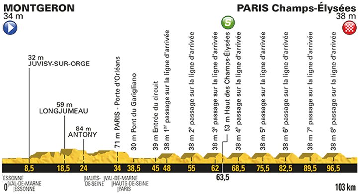 TdF 2017 – As pérolas das inscrições