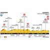 Tour de France 2017 Profile 3rd stage: Verviers (bel) – Longwy - source:letour.fr
