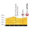 Tour de France 2017 stage 4: Profile final kilometres - source:letour.fr