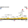 Tour de France 2017 Profile 4th stage: Mondorf les Bains (lux) – Vittel - source:letour.fr