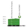 Tour de France 2017 stage 5: Profile intermediate sprint - source:letour.fr