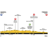 Tour de France 2017 Profile 6th stage: Vesoul – Troyes - source:letour.fr