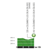 Tour de France 2017 stage 6: Profile intermediate sprint - source:letour.fr