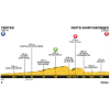 Tour de France 2017 Profile 7th stage: Troyes – Nuits Saint Georges - source:letour.fr