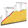 Tour de France 2017 stage 8: Profile final kilometres - source:letour.fr