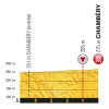 Tour de France 2017 stage 9: Profile final kilometres - source:letour.fr