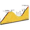 Tour de France 2017 9th stage: Climb details Col de la Biche and Grand Colmbier - source:letour.fr