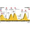 Tour de France 2017 Profile 9th stage: Nantua - Chambéry - source:letour.fr