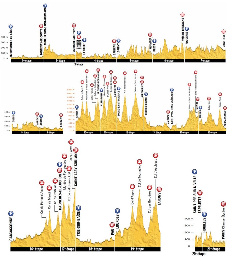 Etappe 20 Tour De France 2018 / Streckenverlauf Tour De France 2018