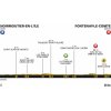 Tour de France 2018 Profile 1st stage: Île-de Noirmoutier- Fontenay-Le-Comte - source :letour.fr