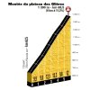 Tour de France 2018 stage 10: Climb details plateau des Glières - source: letour.fr