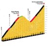 Tour de France 2018 stage 10: Climb details Col de Romme and Col de la Colombière - source:letour.fr