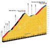 Tour de France 2018 stage 11: Climb details Col du Pré and Cormet de Roselend - source:letour.fr
